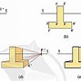 Công Nghệ 10 Bài 12 Hình Chiếu Phối Cảnh