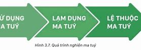 Quá Trình Nghiện Ma Túy Thường Trải Qua Các Giai Đoạn Nào