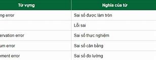 Sai Sót Tiếng Anh