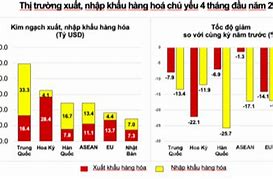 Thị Trường Xuất Khẩu Lớn Nhất Việt Nam Là Gì