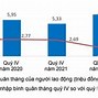 Thu Nhập Bình Quân Đầu Người Ở Việt Nam 2024