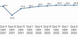 Tình Hình Lao Động Đầu Năm 2023 Ở Mỹ