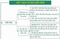 Trắc Nghiệm Lịch Sử 12 Bài 23 Phần 2