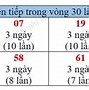 Xổ Số Vĩnh Long Tuần Rồi Miền Trung